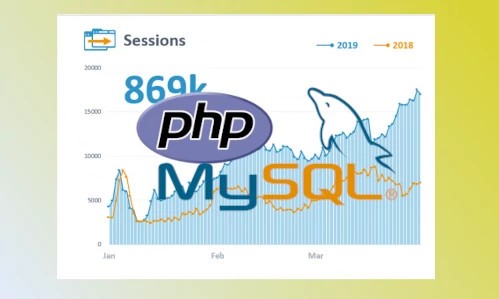How to build a custom web analytics tool in PHP, MySQL and jQuery Ajax