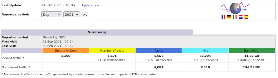 Awstats statistiscs summary