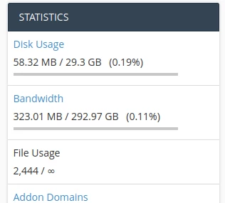 cPanel statistics disk usage