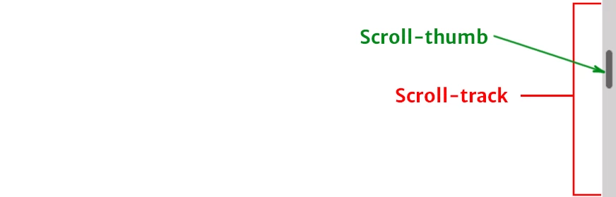 Structure of a browser scrollbar